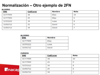Normalización – Otro ejemplo de 2FN
 