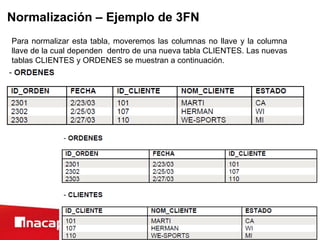 Normalización – Ejemplo de 3FN
Para normalizar esta tabla, moveremos las columnas no llave y la columna
llave de la cual dependen dentro de una nueva tabla CLIENTES. Las nuevas
tablas CLIENTES y ORDENES se muestran a continuación.
 