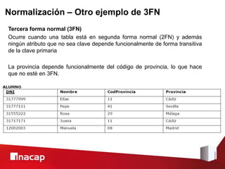 Normalización – Otro ejemplo de 3FN
Tercera forma normal (3FN)
Ocurre cuando una tabla está en segunda forma normal (2FN) y además
ningún atributo que no sea clave depende funcionalmente de forma transitiva
de la clave primaria
La provincia depende funcionalmente del código de provincia, lo que hace
que no esté en 3FN.
 