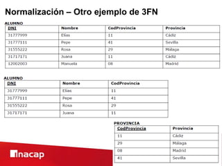 Normalización – Otro ejemplo de 3FN
 