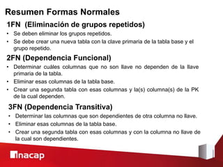 Resumen Formas Normales
1FN (Eliminación de grupos repetidos)
• Se deben eliminar los grupos repetidos.
• Se debe crear una nueva tabla con la clave primaria de la tabla base y el
grupo repetido.
2FN (Dependencia Funcional)
• Determinar cuáles columnas que no son llave no dependen de la llave
primaria de la tabla.
• Eliminar esas columnas de la tabla base.
• Crear una segunda tabla con esas columnas y la(s) columna(s) de la PK
de la cual dependen.
3FN (Dependencia Transitiva)
• Determinar las columnas que son dependientes de otra columna no llave.
• Eliminar esas columnas de la tabla base.
• Crear una segunda tabla con esas columnas y con la columna no llave de
la cual son dependientes.
 