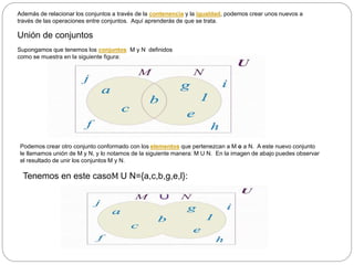 Además de relacionar los conjuntos a través de la contenencia y la igualdad, podemos crear unos nuevos a
través de las operaciones entre conjuntos. Aquí aprenderás de que se trata.
Unión de conjuntos
Supongamos que tenemos los conjuntos M y N definidos
como se muestra en la siguiente figura:
Podemos crear otro conjunto conformado con los elementos que pertenezcan a M o a N. A este nuevo conjunto
le llamamos unión de M y N, y lo notamos de la siguiente manera: M U N. En la imagen de abajo puedes observar
el resultado de unir los conjuntos M y N.
Tenemos en este caso:
Μ U N={a,c,b,g,e,l}:
 