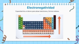 Electronegatividad
Capacidad de un átomo para atraer electrones y formar enlaces.
 