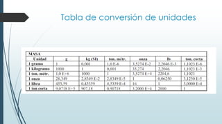Tabla de conversión de unidades
 