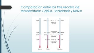Comparación entre las tres escalas de
temperatura: Celsius, Fahrenheit y Kelvin
 