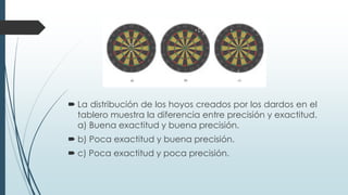  La distribución de los hoyos creados por los dardos en el
tablero muestra la diferencia entre precisión y exactitud.
a) Buena exactitud y buena precisión.
 b) Poca exactitud y buena precisión.
 c) Poca exactitud y poca precisión.
 