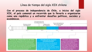 Proceso de Independencia y Organización Política de Chile en el Siglo ...