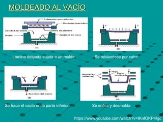 MOLDEADO AL VACÍOMOLDEADO AL VACÍO
https://www.youtube.com/watch?v=tKnIOKP4Igc
Lámina delgada sujeta a un molde Se reblandece por calor
Se hace el vacío en la parte inferior Se enfría y desmolda
 