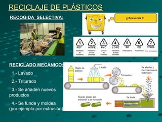 RECICLAJE DE PLÁSTICOSRECICLAJE DE PLÁSTICOS
RECOGIDA SELECTIVA:
RECICLADO MECÁNICO:
1.- Lavado
2.- Triturado
3.- Se añaden nuevos
productos
4.- Se funde y moldea
(por ejemplo por extrusión)
 