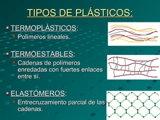 TIPOS DE PLÁSTICOS:TIPOS DE PLÁSTICOS:
TERMOPLÁSTICOSTERMOPLÁSTICOS::

Polímeros lineales.Polímeros lineales.
TERMOESTABLESTERMOESTABLES::

Cadenas de polímerosCadenas de polímeros
enredadas con fuertes enlacesenredadas con fuertes enlaces
entre sí.entre sí.
ELASTÓMEROSELASTÓMEROS::

Entrecruzamiento parcial de lasEntrecruzamiento parcial de las
cadenas.cadenas.
 