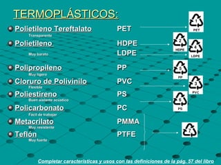 TERMOPLÁSTICOS:TERMOPLÁSTICOS:
Polietileno TereftalatoPolietileno Tereftalato PETPET
TransparenteTransparente
PolietilenoPolietileno HDPEHDPE
Muy baratoMuy barato LDPELDPE
PolipropilenoPolipropileno PPPP
Muy ligeroMuy ligero
Cloruro de PoliviniloCloruro de Polivinilo PVCPVC
FlexibleFlexible
PoliestirenoPoliestireno PSPS
Buen aislante acústicoBuen aislante acústico
PolicarbonatoPolicarbonato PCPC
Fácil de trabajarFácil de trabajar
MetacrilatoMetacrilato PMMAPMMA
Muy resistenteMuy resistente
TeflónTeflón PTFEPTFE
Muy fuerteMuy fuerte
Completar características y usos con las definiciones de la pág. 57 del libro
 
