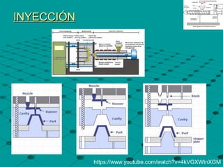 INYECCIÓNINYECCIÓN
https://www.youtube.com/watch?v=4kVGXWtnXGM
 