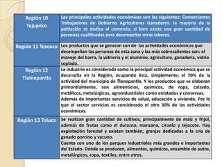 Región 10
Tejupilco
Las principales actividades económicas son las siguientes: Comerciantes
Trabajadores de Gobierno Agricultores Ganaderos. la mayoría de la
población se dedica al comercio, si bien existe una gran cantidad de
personas cualificadas para desempeñar otras labores.
Región 11 Texcoco Los productos que se generan son de las actividades económicas que
desempeñan las personas de esta zona y las más sobresalientes son: el
manejo del barro, la vidriería y el aluminio, agricultura, ganadería, vidrio
soplado.
Región 12
Tlalnepantla
La industria es considerada como la principal actividad económica que se
desarrolla en la Región, ocupando ésta, simplemente, el 70% de la
actividad del municipio de Tlanepantla. Y los productos que se elaboran
primordialmente, son alimenticios, químicos, de ropa, calzado,
metálicos, metalúrgicos, agroindustriales como enlatados y conservas.
Además de importantes servicios de salud, educación y vivienda. Por lo
que el sector servicios es considerado el otro 30% de las actividades
económicas.
Región 13 Toluca Se realizan gran cantidad de cultivos, principalmente de maíz y frijol,
además de frutas como el durazno, manzana, ciruelo y tejocote. Hay
explotación forestal y existen también, granjas dedicadas a la cría de
ganado porcino y vacuno.
Cuenta con uno de los parques industriales más grandes e importantes
del Estado. Donde se producen, alimentos, químicos, ensamble de autos,
metalúrgicos, ropa, textiles, entre otros.
 