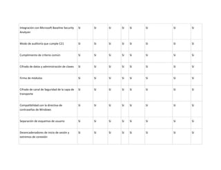 Unidad 2. actividad 2