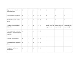 Unidad 2. actividad 2