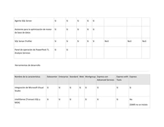 Unidad 2. actividad 2