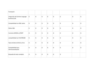 Unidad 2. actividad 2