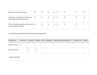 Unidad 2. actividad 2