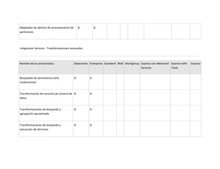 Unidad 2. actividad 2