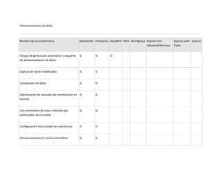 Unidad 2. actividad 2