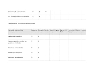 Unidad 2. actividad 2