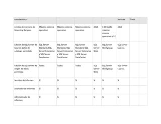 Unidad 2. actividad 2