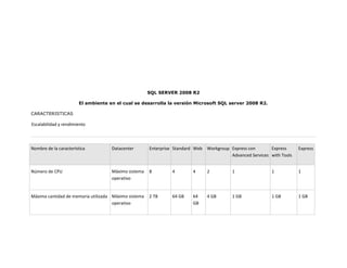 Unidad 2. actividad 2