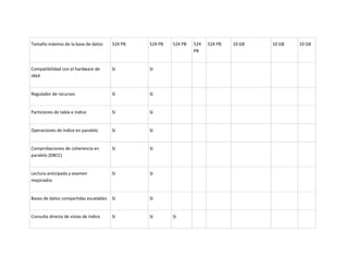 Unidad 2. actividad 2