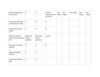 Unidad 2. actividad 2