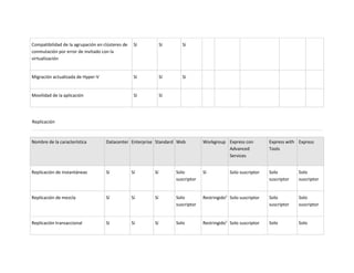 Unidad 2. actividad 2