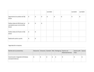 Unidad 2. actividad 2