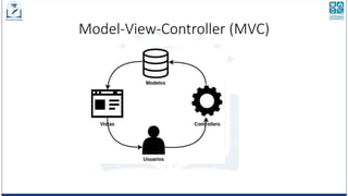 Model-View-Controller (MVC)
 