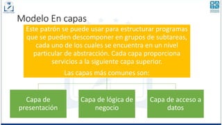 Modelo En capas
Este patrón se puede usar para estructurar programas
que se pueden descomponer en grupos de subtareas,
cada uno de los cuales se encuentra en un nivel
particular de abstracción. Cada capa proporciona
servicios a la siguiente capa superior.
Las capas más comunes son:
Capa de
presentación
Capa de lógica de
negocio
Capa de acceso a
datos
 