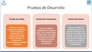 Pruebas de Desarrollo
Pruebas de unidad,
Se ponen a prueba
unidades de programa o
clases de objetos
individuales. Las
pruebas de unidad
deben enfocarse en
comprobar la
funcionalidad de objetos
o métodos.
Pruebas del componente,
Muchas unidades
individuales se integran
para crear componentes
compuestos. La prueba
de componentes debe
enfocarse en probar
interfaces del
componente.
Pruebas del sistema
Algunos o todos los
componentes en un
sistema se integran y el
sistema se prueba como
un todo. Las pruebas del
sistema deben enfocarse
en poner a prueba las
interacciones de los
componentes.
 