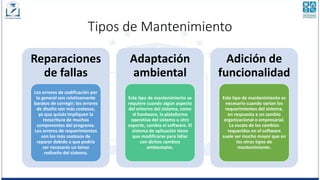 Tipos de Mantenimiento
Reparaciones
de fallas
Los errores de codificación por
lo general son relativamente
baratos de corregir; los errores
de diseño son más costosos,
ya que quizás impliquen la
reescritura de muchos
componentes del programa.
Los errores de requerimientos
son los más costosos de
reparar debido a que podría
ser necesario un tenso
rediseño del sistema.
Adaptación
ambiental
Este tipo de mantenimiento se
requiere cuando algún aspecto
del entorno del sistema, como
el hardware, la plataforma
operativa del sistema u otro
soporte, cambia el software. El
sistema de aplicación tiene
que modificarse para lidiar
con dichos cambios
ambientales.
Adición de
funcionalidad
Este tipo de mantenimiento es
necesario cuando varían los
requerimientos del sistema,
en respuesta a un cambio
organizacional o empresarial.
La escala de los cambios
requeridos en el software
suele ser mucho mayor que en
los otros tipos de
mantenimiento.
 