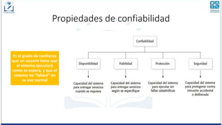 Propiedades de confiabilidad
Es el grado de confianza
que un usuario tiene que
el sistema ejecutará
como se espera, y que el
sistema no “fallará” en
su uso normal
 