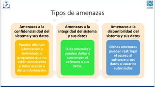 Tipos de amenazas
Amenazas a la
confidencialidad del
sistema y sus datos
Pueden difundir
información a
individuos o
programas que no
están autorizados
a tener acceso a
dicha información.
Amenazas a la
integridad del sistema
y sus datos
Tales amenazas
pueden dañar o
corromper el
software o sus
datos.
Amenazas a la
disponibilidad del
sistema y sus datos
Dichas amenazas
pueden restringir
el acceso al
software o sus
datos a usuarios
autorizados
 