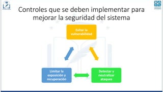 Controles que se deben implementar para
mejorar la seguridad del sistema
Evitar la
vulnerabilidad
Detectar y
neutralizar
ataques
Limitar la
exposición y
recuperación
 