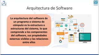 Arquitectura de Software
La arquitectura del software de
un programa o sistema de
cómputo es la estructura o
estructuras del sistema, lo que
comprende a los componentes
del software, sus propiedades
externas visibles y las relaciones
entre ellos
 