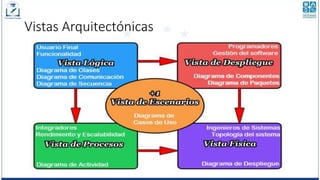 Vistas Arquitectónicas
 