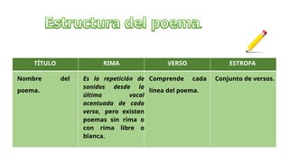 Rima Linea Exploring the Lyrical World: Understanding Poetry and Its Elements | PPTX