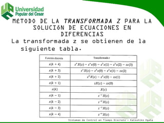 La transformada z se obtienen de la
siguiente tabla.
Sistemas de Control en Tiempo Discreto - Katsuhiko Ogata
 