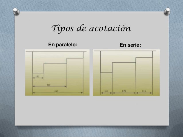 acotacion en el dibujo tecnico