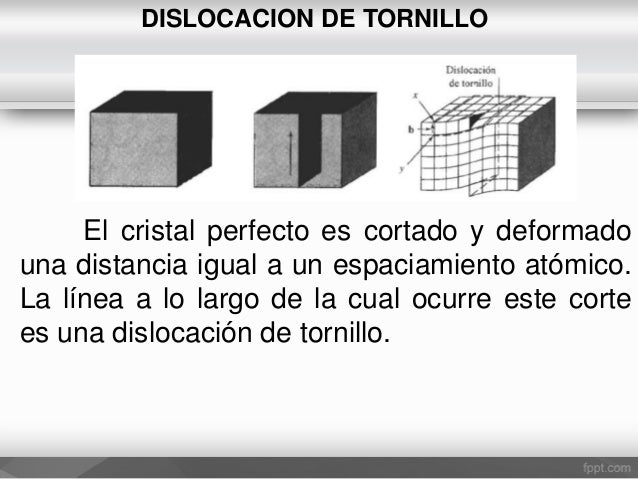 Unidad 2 ESTRUCTURA DE LOS MATERIALES