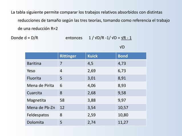 Unidad 2 indice de bond PPT