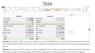 TASA
14/05/2017 Carlos Mario Morales C 18
Ejemplo1: La empresa “TREE” contrata un crédito con el banco FORTUNA el 13 de abril de 2017 por valor de 200 millones.
Si el 9 de diciembre del 2018, tienen que realizar un pago único de $320 millones; ¿Qué tasa de interés estará aplicando el
banco?
Ejemplo 2: La empresa “NEET” realiza un ahorro programado de 20 millones mensuales en fondo de inversión del banco
FORTUNA. Si al cabo de 28 meses recibe 700 millones; ¿Qué tasa de interés anual le estará reconociendo el Banco?
 