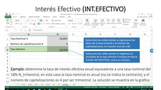 Interés Efectivo (INT.EFECTIVO)
14/05/2017 Carlos Mario Morales C 6
Ejemplo: determine la tasa de interés efectiva anual equivalente a una tasa nominal del
18% N_trimestral; en este caso la tasa nominal es anual (no se indica lo contrario); y el
número de capitalizaciones es 4 por ser trimestral. La solución se muestra en la gráfica
 
