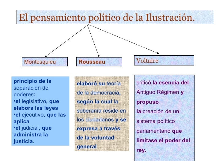 Unidad 2. La IlustracióN. El Siglo Xviii