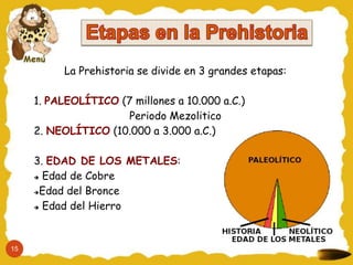 La Prehistoria se divide en 3 grandes etapas:

     1. PALEOLÍTICO (7 millones a 10.000 a.C.)
                     Periodo Mezolitico
     2. NEOLÍTICO (10.000 a 3.000 a.C.)

     3. EDAD DE LOS METALES:
      Edad de Cobre


     Edad del Bronce


      Edad del Hierro




15
 