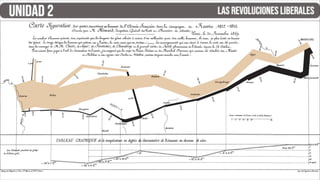 UNIDAD 2 - Las Revoluciones Liberales (PPT).pdf